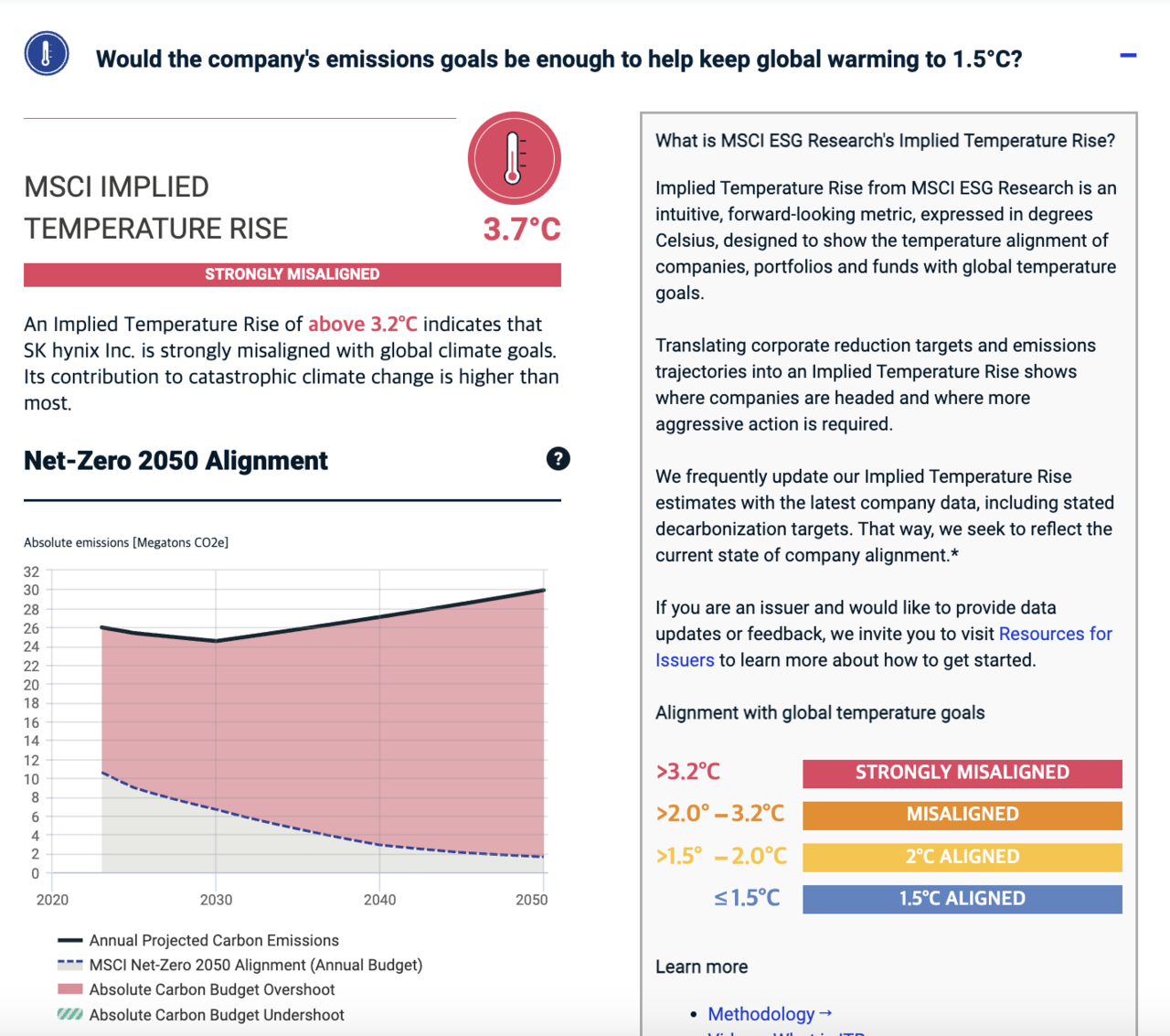 SK하이닉스의 예상 온도 상승 정도를 평가한 MSCI의 분석표. 사진=MSCI 공식홈페이지
