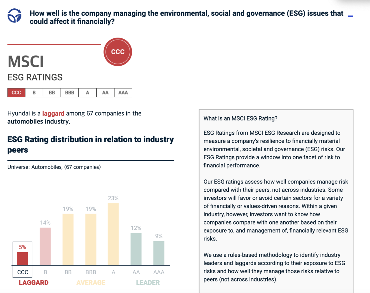 MSCI가 평가한 현대차의 ESG 등급표. 사진=MSCI 공식홈페이지
