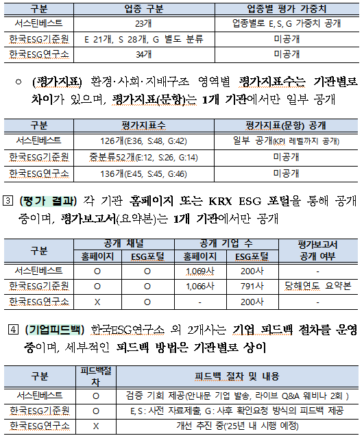 자료=한국거래소