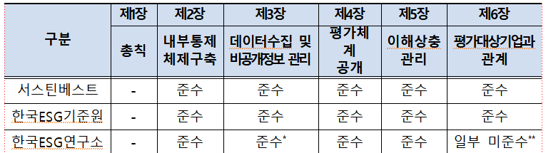 자료=한국거래소
