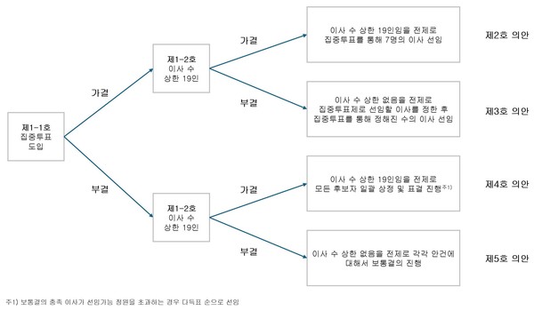 고려아연 의결권 대리행사 권유 참고서류 캡처. 사진=연합뉴스