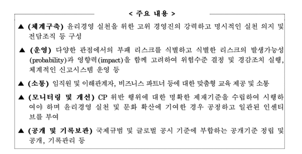 국민권익위 제공