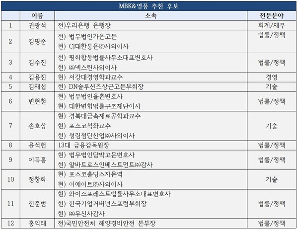 자료=리더스인덱스
