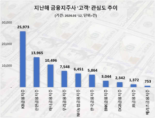 자료=데이터앤리서치