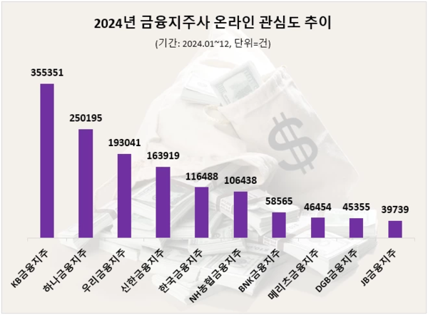 자료=데이터앤리서치