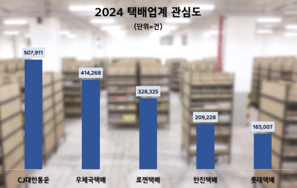 자료=데이터앤리서치