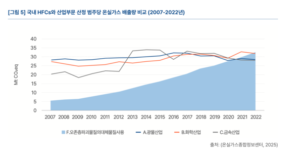 기후솔루션 제공