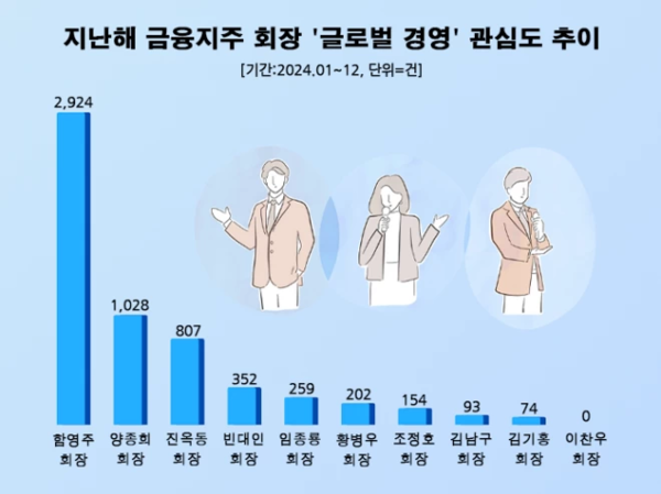 자료=데이터앤리서치