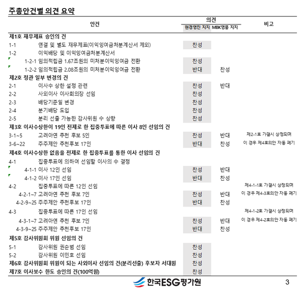 자료=한국ESG평가원