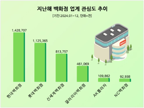 자료=데이터앤리서치
