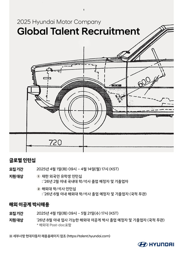 현대차가 4월1일부터 공식 채용 홈페이지(http://talent.hyundai.com)를 통해 글로벌 인재 채용을 실시한다.