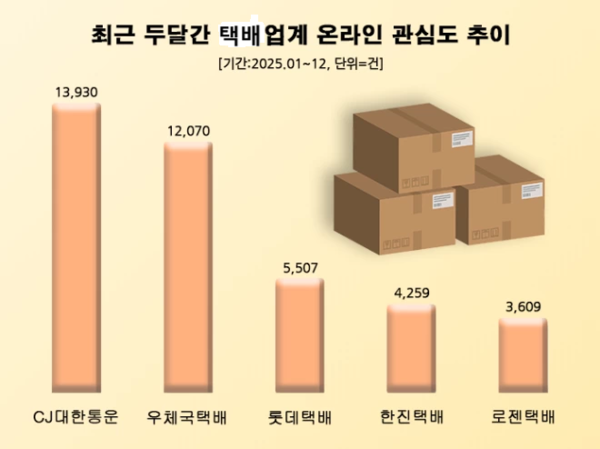 자료=데이터앤리서치