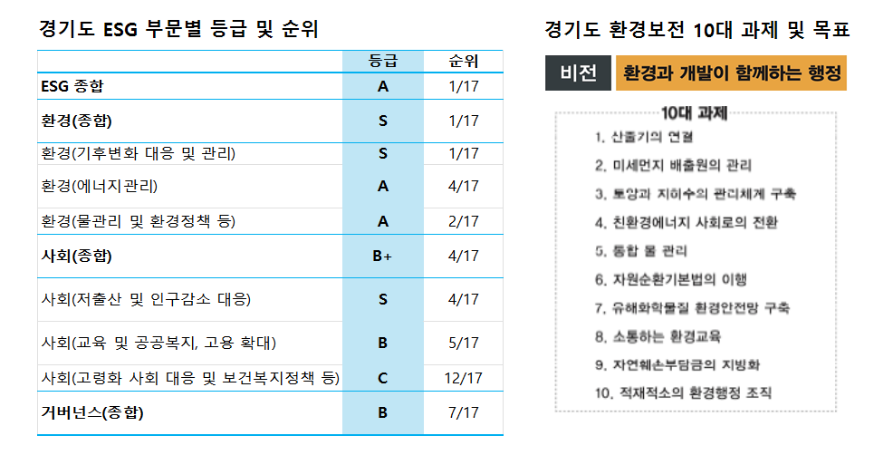 자료=한국ESG평가원