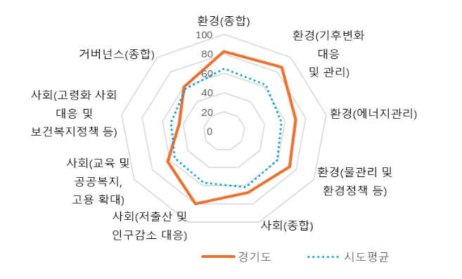 자료=한국ESG평가원