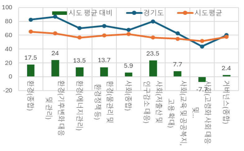 자료=한국ESG평가원