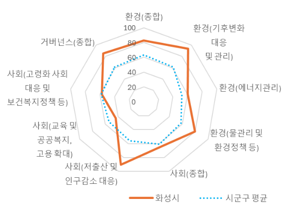 자료=한국ESG평가원