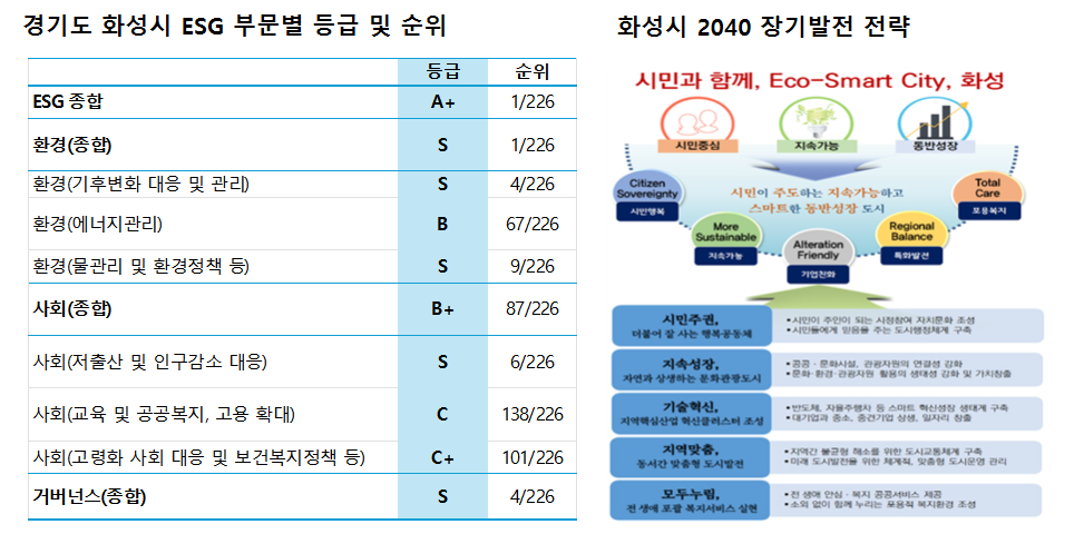 자료=한국ESG평가원