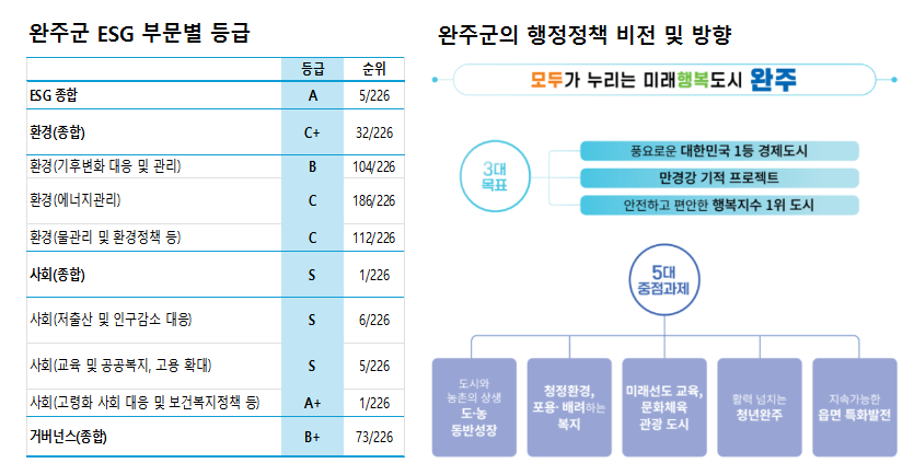 자료=한국ESG평가원
