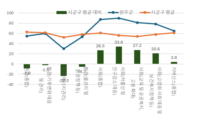 자료=한국ESG평가원