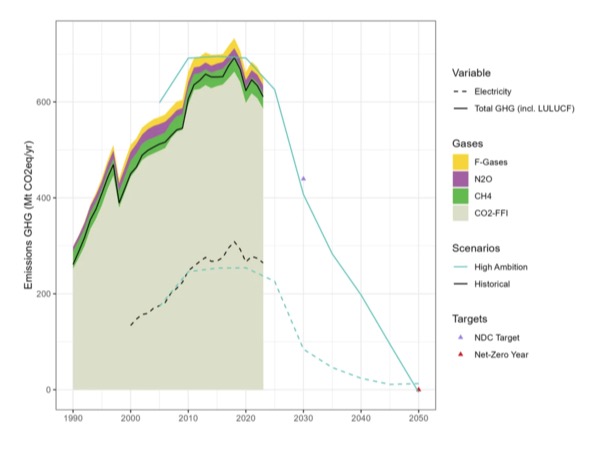 제공=기후솔루션