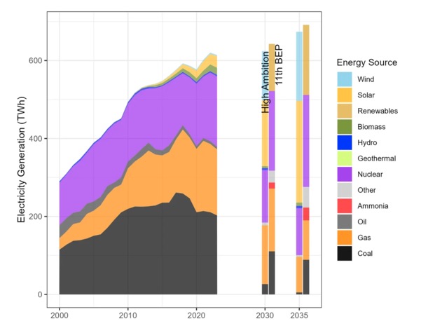 제공=기후솔루션