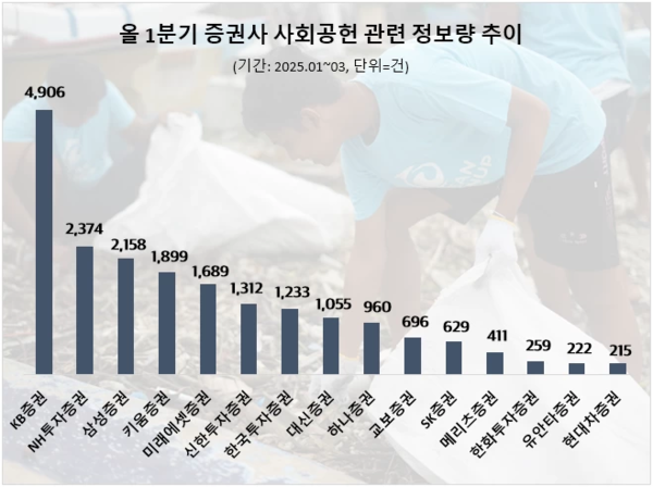 자료=데이터앤리서치