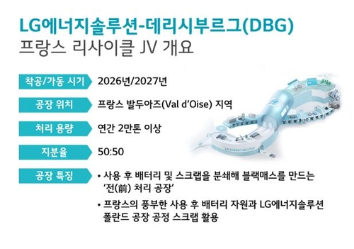 LG엔솔-프랑스 데리시부르그 리사이클 합작법인 개요. 사진=LG에너지솔루션