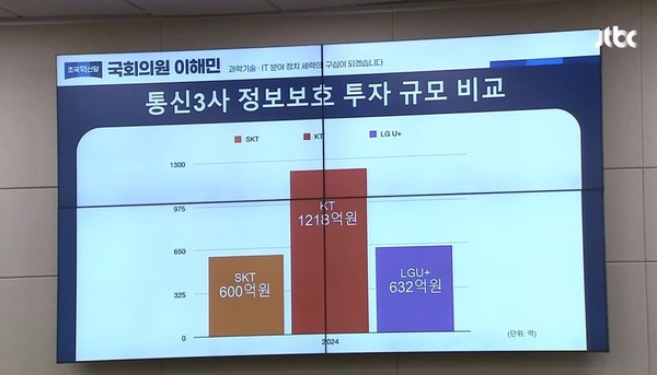 사진=jtbc화면 캡쳐