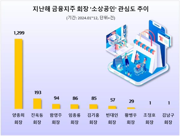 자료=데이터앤리서치