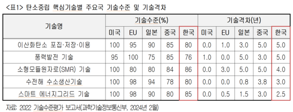 ‘국내 기업의 탄소중립 대응 실태와 정책과제’ 보고서. 제공=대한상공회의소