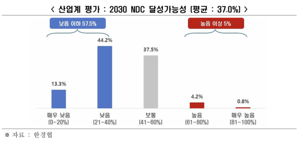 탄소중립 정책 기업인식 조사. 제공=한국경제인협회