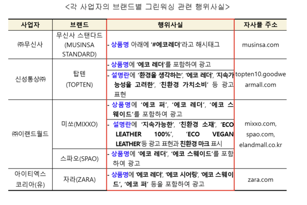 자료=공정위 제공