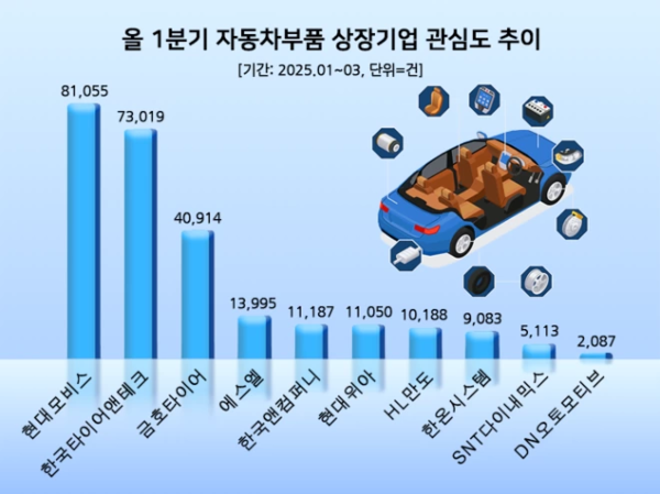 사진=데이터앤리서치