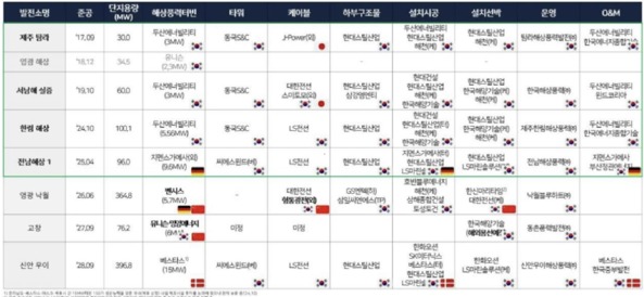 자료=제주대 김범석 교수. 에너지전환포럼 제공