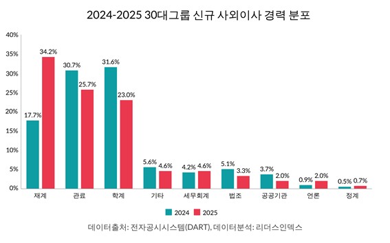 자료=리더스인덱스