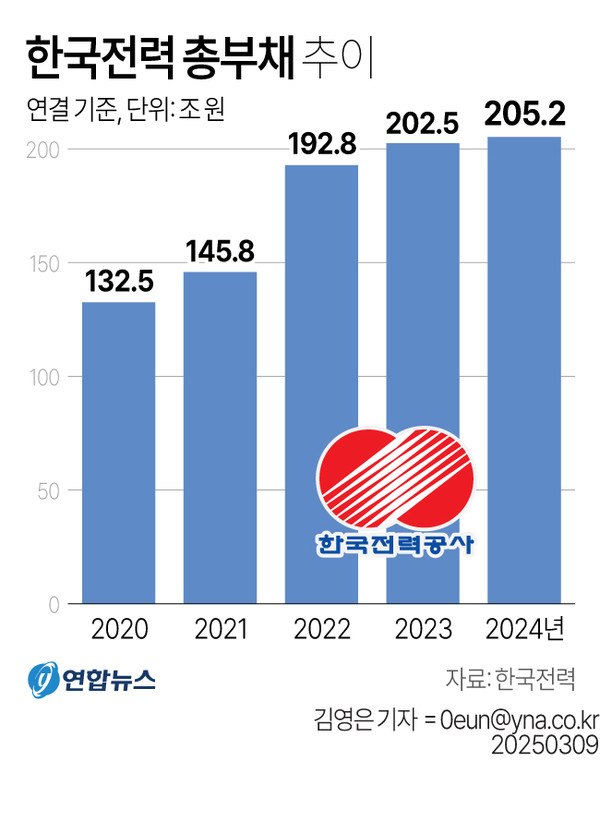 그래픽=연합뉴스