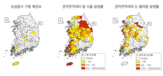 2018년 8월 농업용수 가뭄 예경보 현황 및 농업피해 발생률. 생활·공업용수 가뭄 예경보가 발령된 곳보다 더 많은 지역에서 가뭄으로 인한 피해가 발생한 것으로 조사됐다. 출처=넥스트 이슈브리프