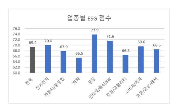자료=한국ESG평가원