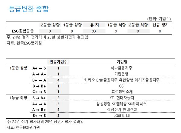 자료=한국ESG평가원