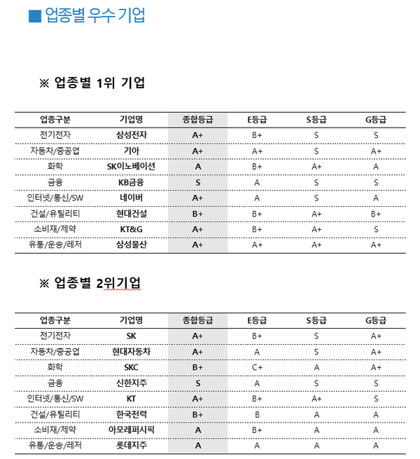 자료=한국ESG평가원