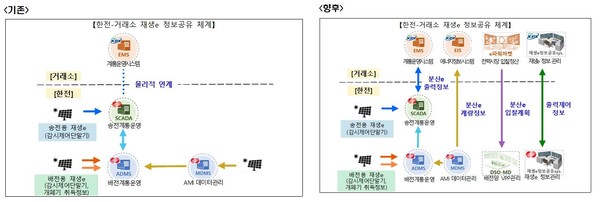 제공=산업통상자원부