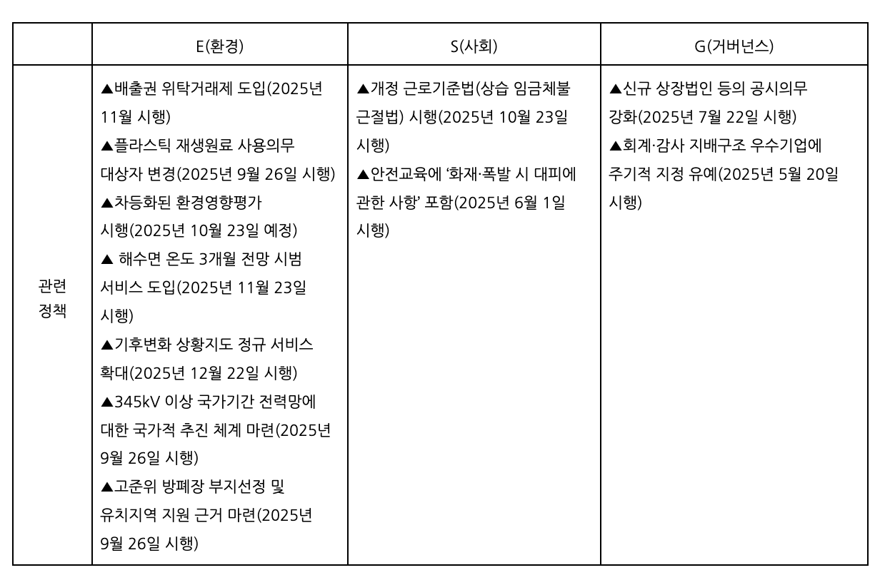 2025년 하반기에 시행되는 ESG 관련 정책 표. 사진=ESG경제