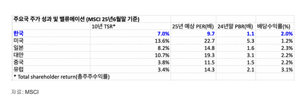 자료=한국기업거버넌스포럼