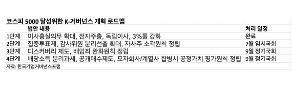 자료=한국기업거버넌스포럼