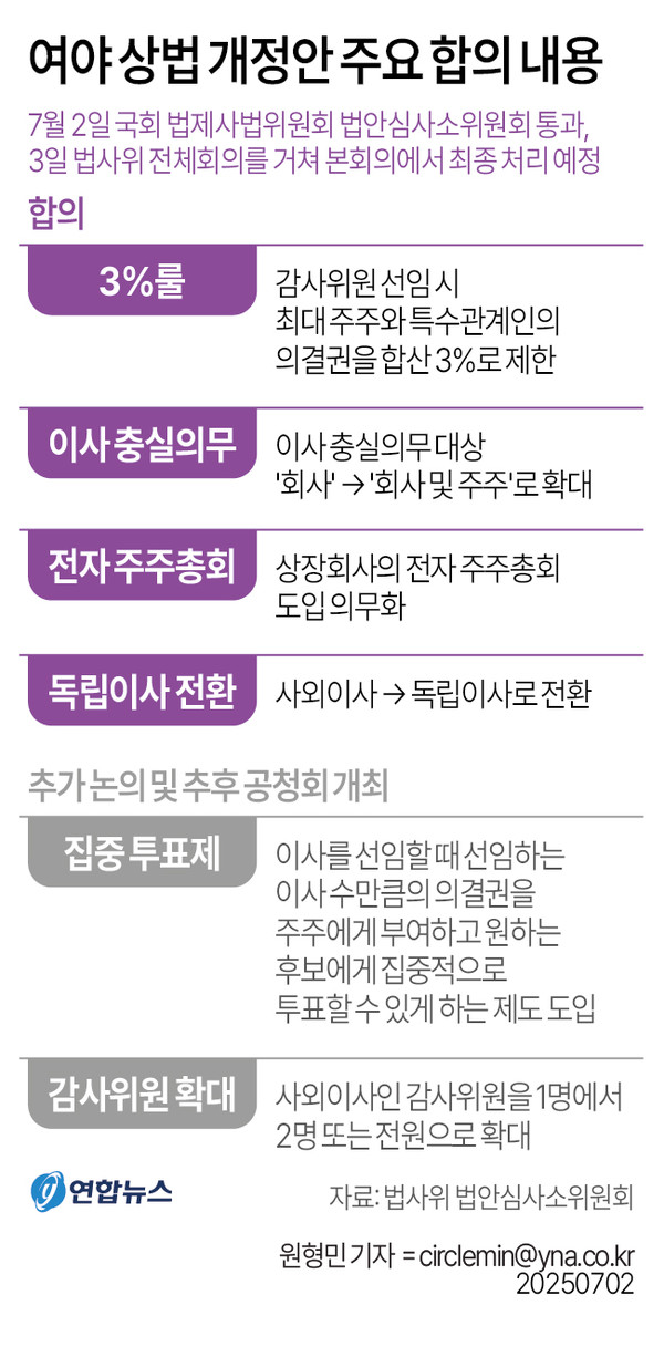 그래픽=연합뉴스