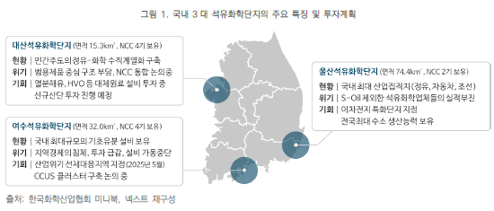국내 3대 석유화학단지(여수·대산·울산)의 산업구조와 입지, 연차별 주요 투자계획. 여수는 청정화학 테스트베드, 대산은 재활용·바이오 원료 거점, 울산은 청정수소·플라스틱 재활용 선도지역으로 각각 특화된 전환전략과 2025~2030년 투자 로드맵이 제시됐다. 사진=사단법인 넥스트