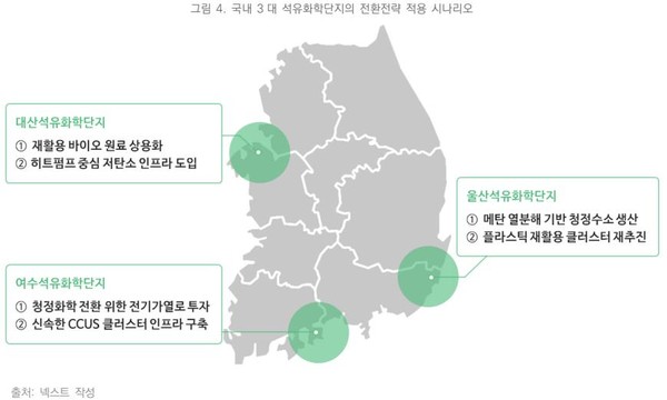 석유화학단지별 특성을 반영한 전환전략 시나리오. 여수는 청정화학 테스트베드, 대산은 재활용·바이오 원료 거점, 울산은 청정수소 선도지역으로 발전시킨다는 계획이다.사진=사단법인 넥스트