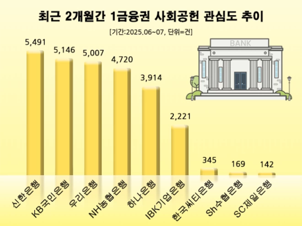 자료=데이터앤리서치