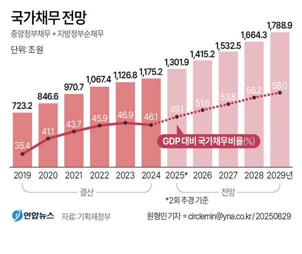 그래픽=연합뉴스