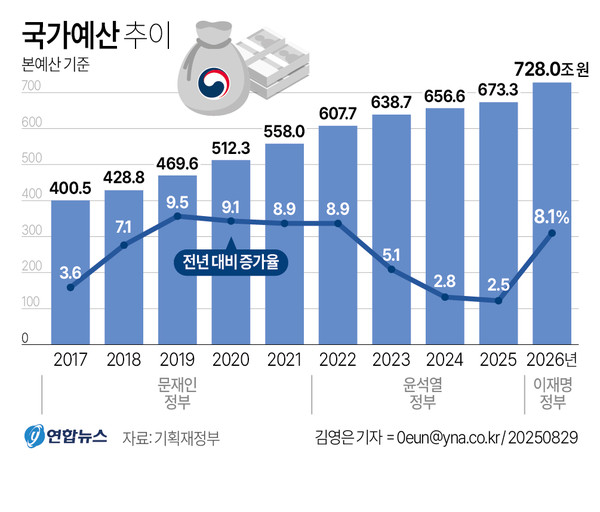 그래픽=연합뉴스